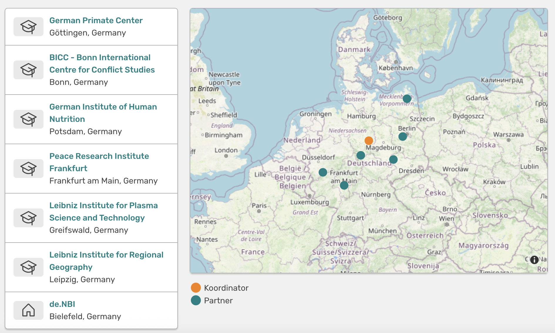 Kooperationspartner eines Projektes. Links ist die Liste mit Partnern, rechts ist eine Übersichtskarte. Das eigene Institut wird dort automatisch eingetragen, solange es richtig konfiguriert ist.