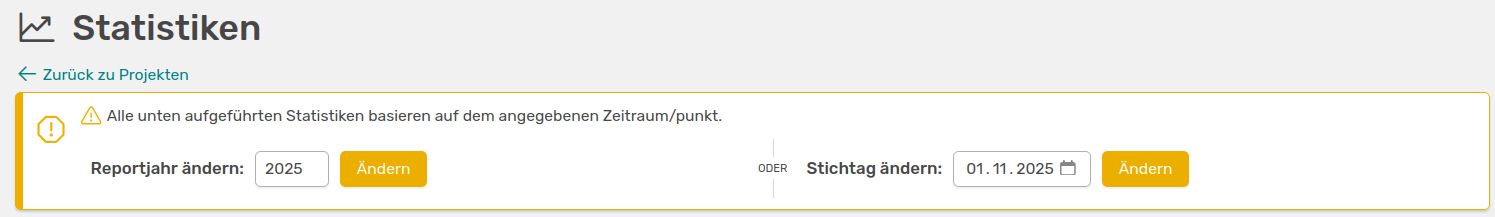 Statistik Zeitraum