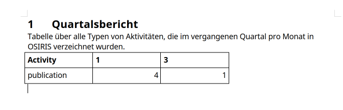 Quartalsbericht outcome