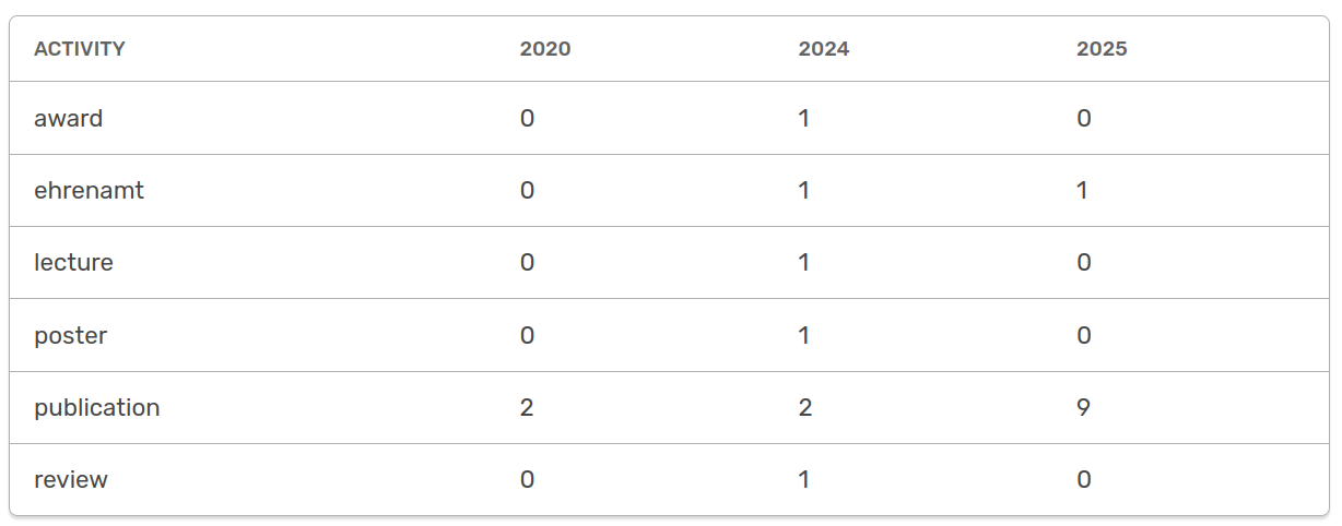 table type year outcome