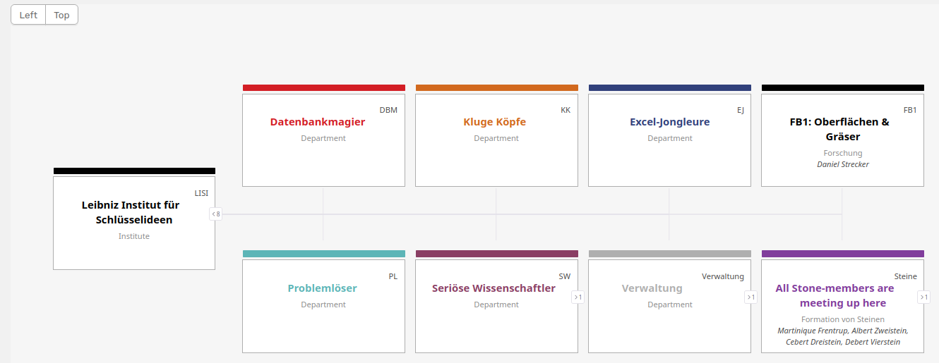 Organigramm